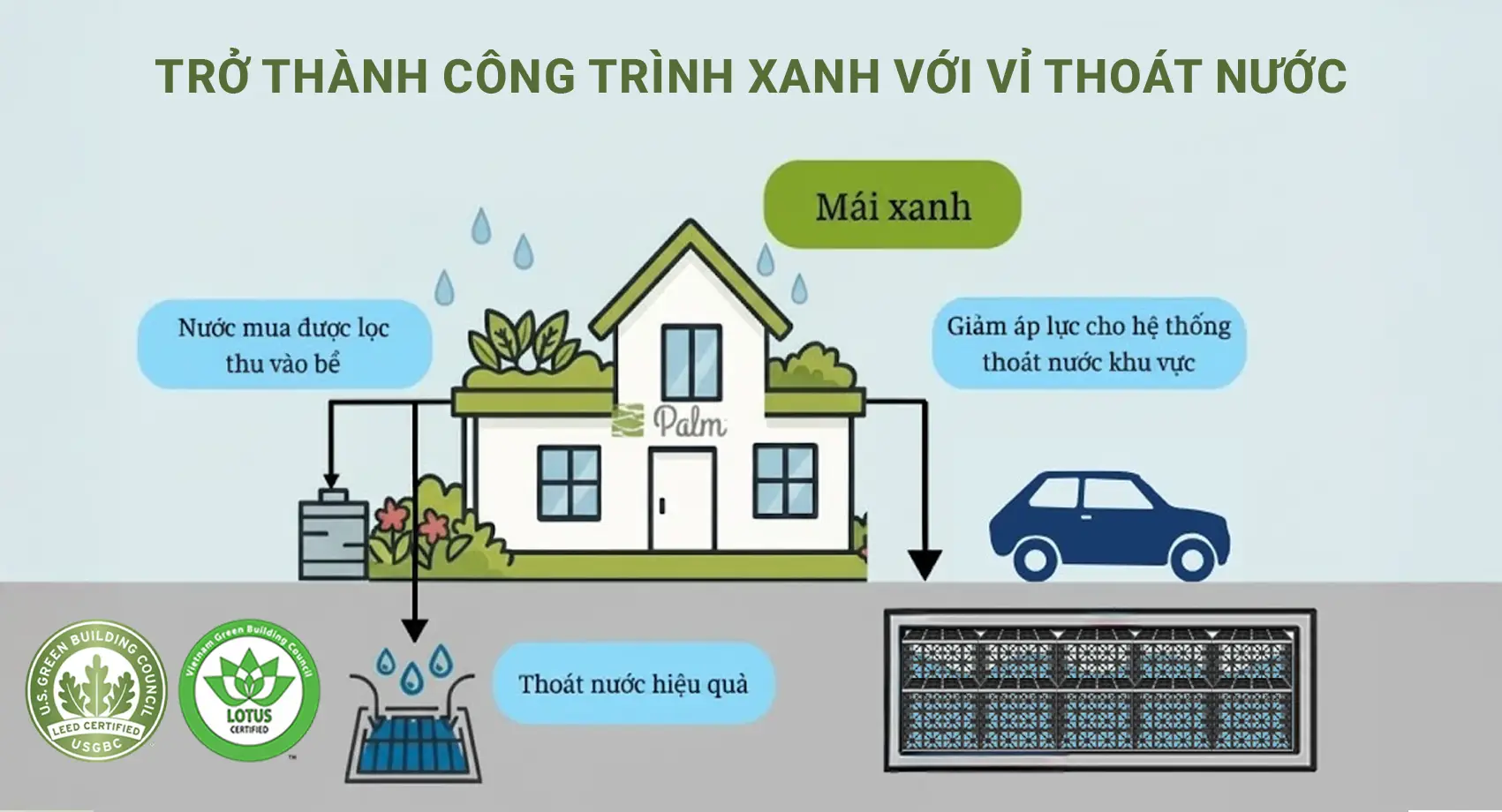 Tại Sao Vỉ Thoát Nước Luôn Phải Đi Kèm Vải Địa Kỹ Thuật?