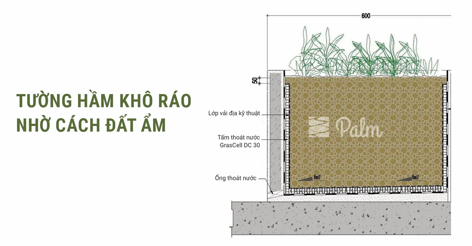 Tại Sao Vỉ Thoát Nước Luôn Phải Đi Kèm Vải Địa Kỹ Thuật?