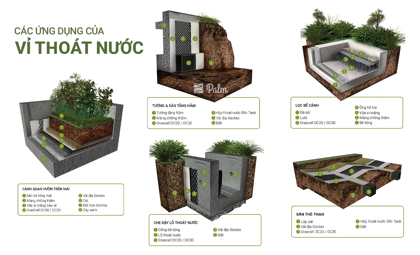 Vỉ Thoát Nước Hoạt Động Ra Sao? Chống Thấm Ngập Như Nào