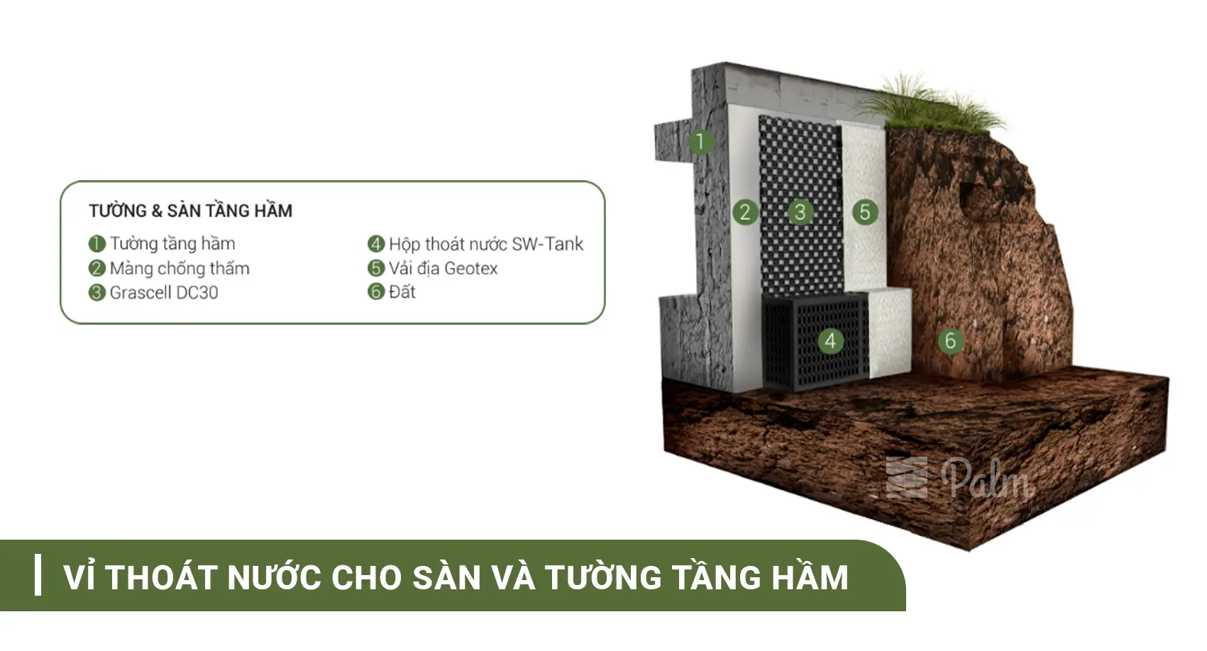 Vỉ Thoát Nước Hoạt Động Ra Sao? Chống Thấm Ngập Như Nào