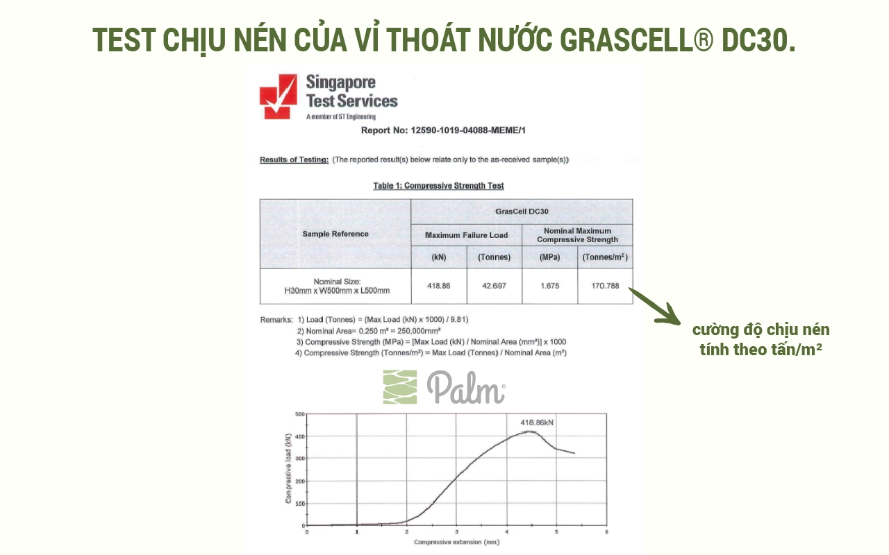 Độ Chịu Tải Của Vật Liệu Kỹ Thuật Xanh Có Ý Nghĩa Thế Nào?
