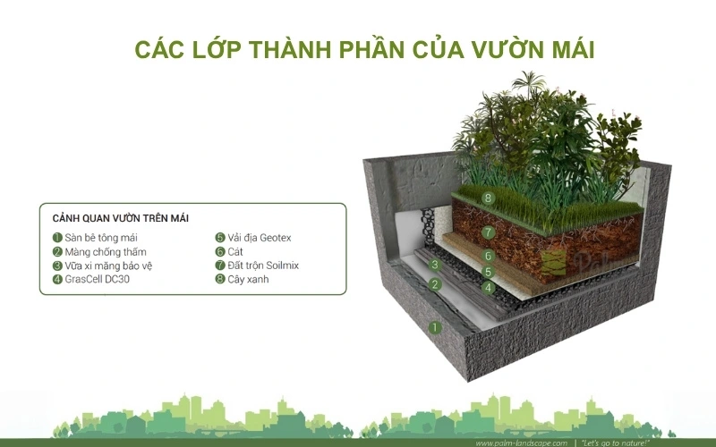 Hướng Dẫn A-Z Thi Công Vườn Trên Mái Đạt Tiêu Chuẩn Singapore