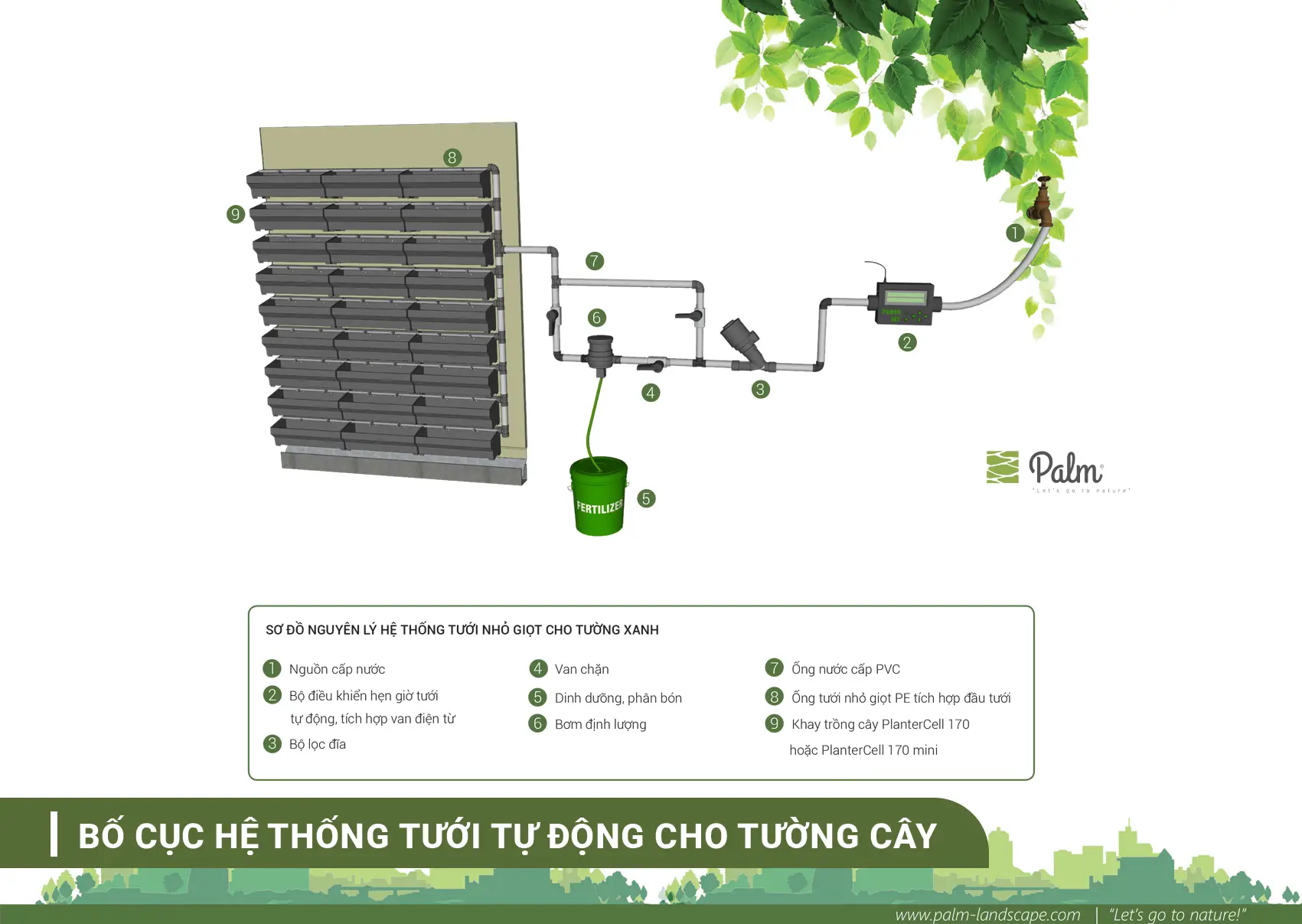 Tường Cây Giả Hay Thật? Bí Quyết Chọn Theo Từng Không Gian