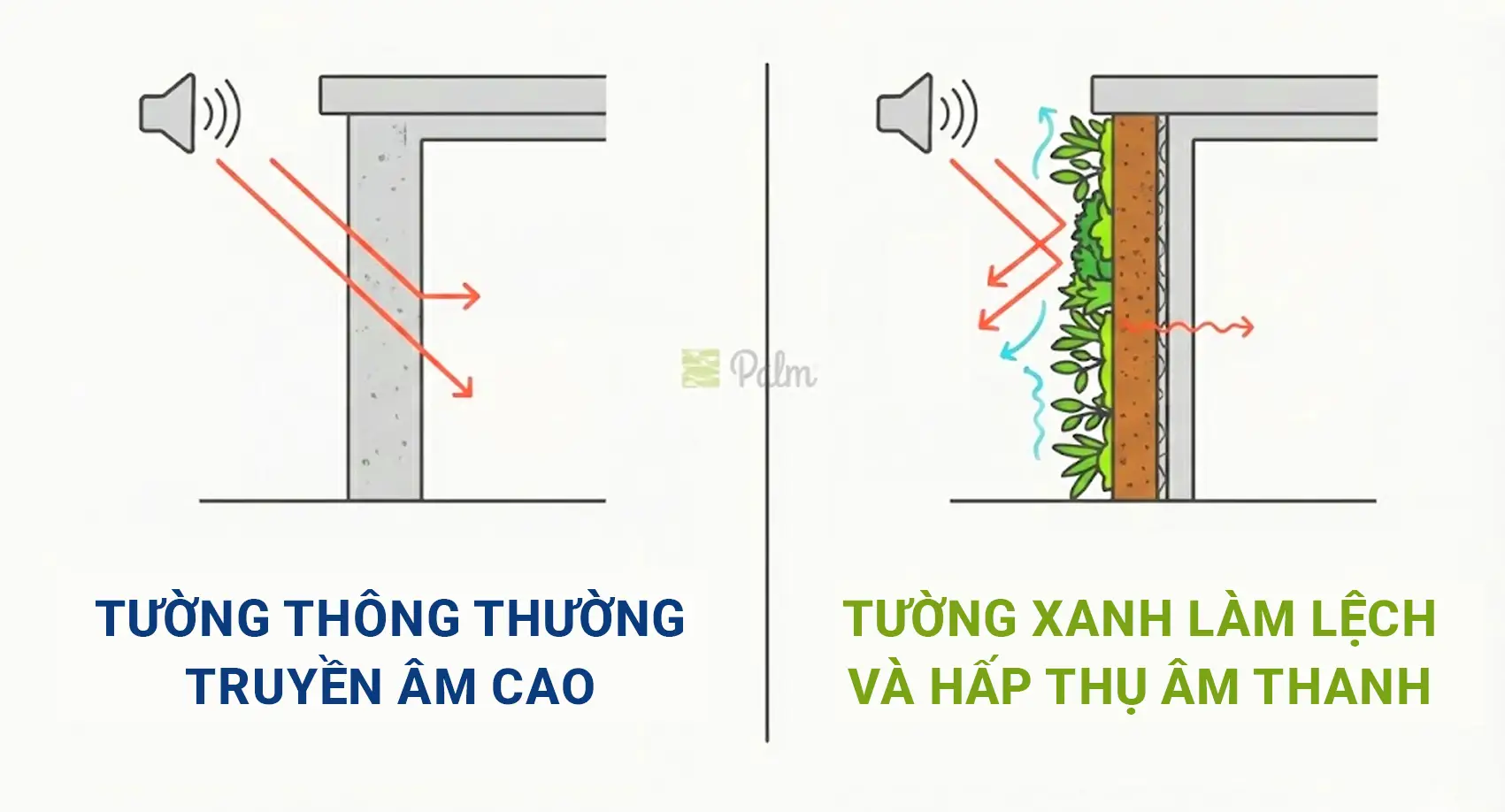 Tường Cây Xanh | A-Z về Lợi Ích, Cách Thi Công & 10+ Mẫu Đẹp Nhất