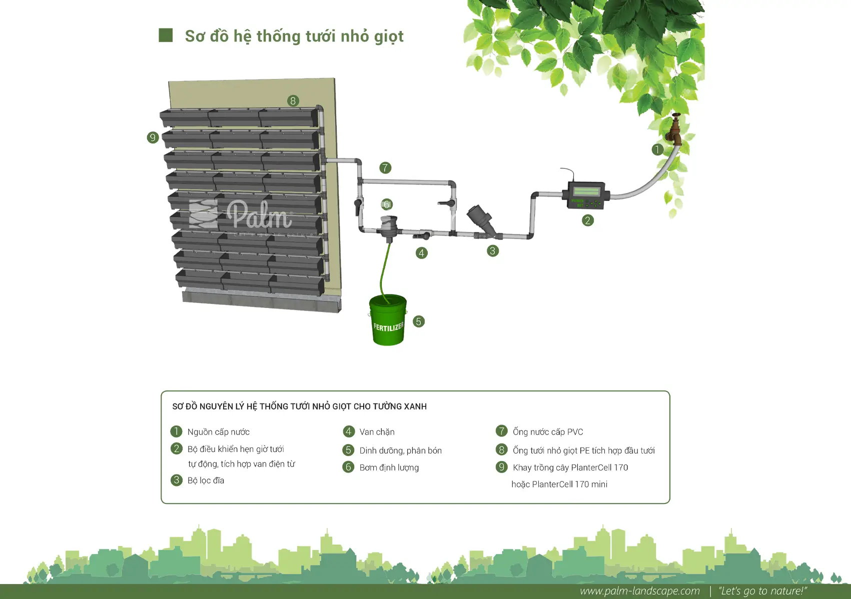 Tường Cây Xanh | A-Z về Lợi Ích, Cách Thi Công & 10+ Mẫu Đẹp Nhất