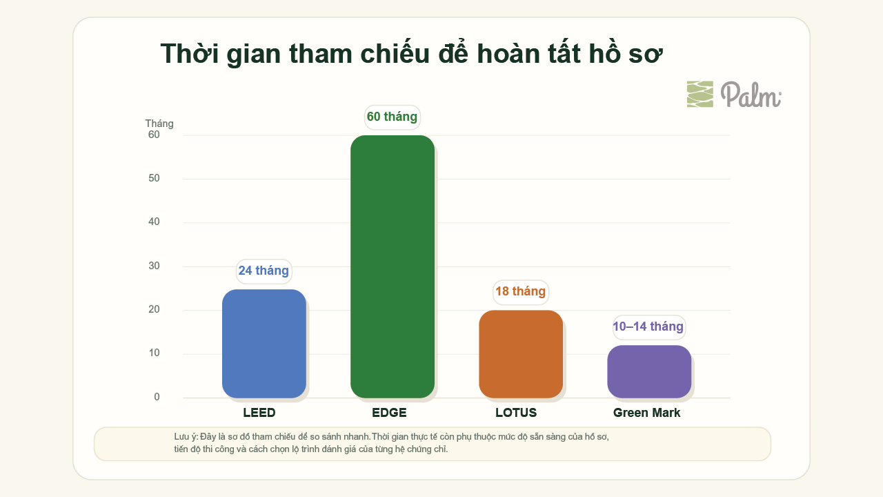 Cách Nhận Chứng Chỉ Công Trình Xanh Tại Việt Nam 2026