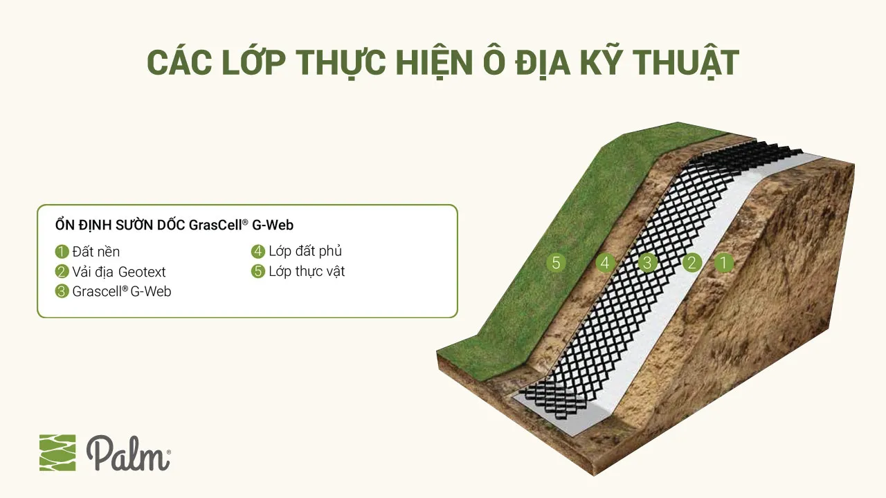 Ô Địa Kỹ Thuật | Tất Tần Tật Về Lợi Ích, Ứng Dụng Và Cách Lắp Đặt
