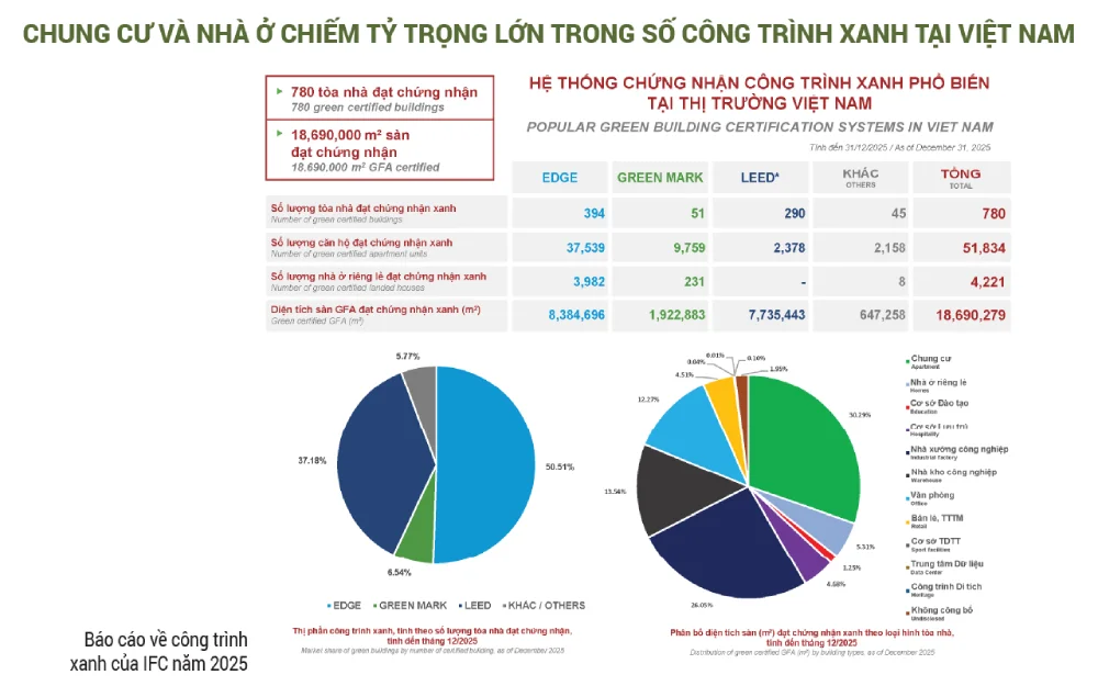 Cách Đạt Chứng Chỉ Xanh Cho Nhà Ở Bằng Giải Pháp Cảnh Quan