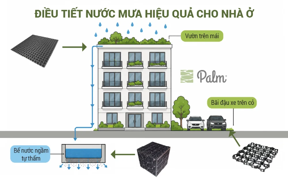Cách Đạt Chứng Chỉ Xanh Cho Nhà Ở Bằng Giải Pháp Cảnh Quan