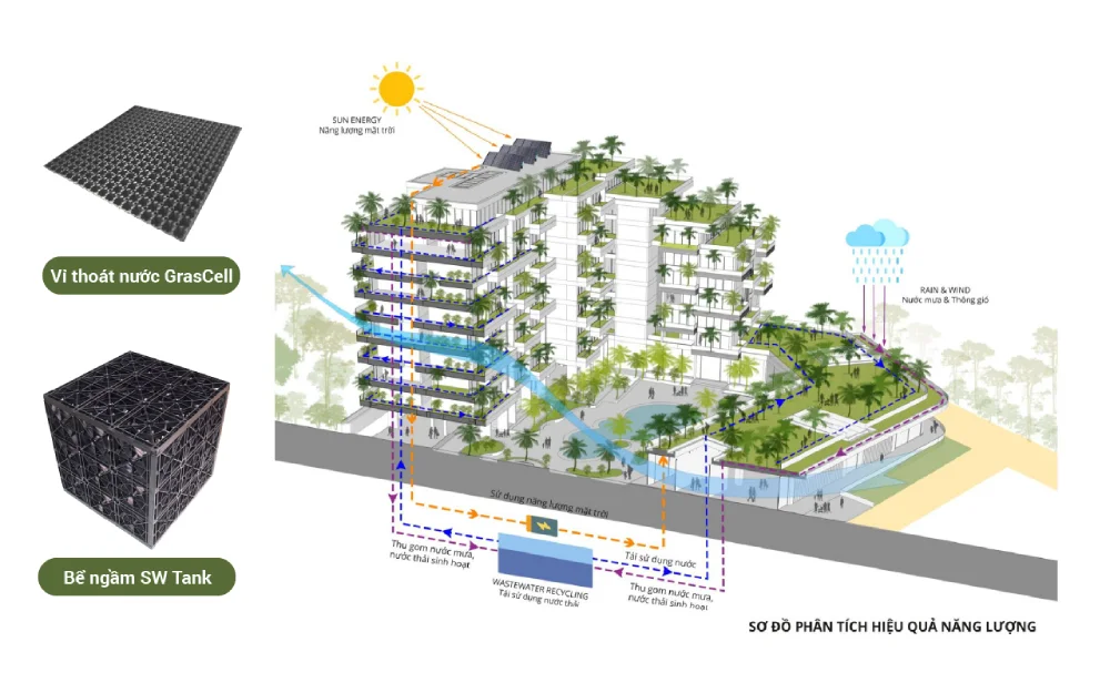 Cách Đạt Chứng Chỉ Xanh Cho Nhà Ở Bằng Giải Pháp Cảnh Quan