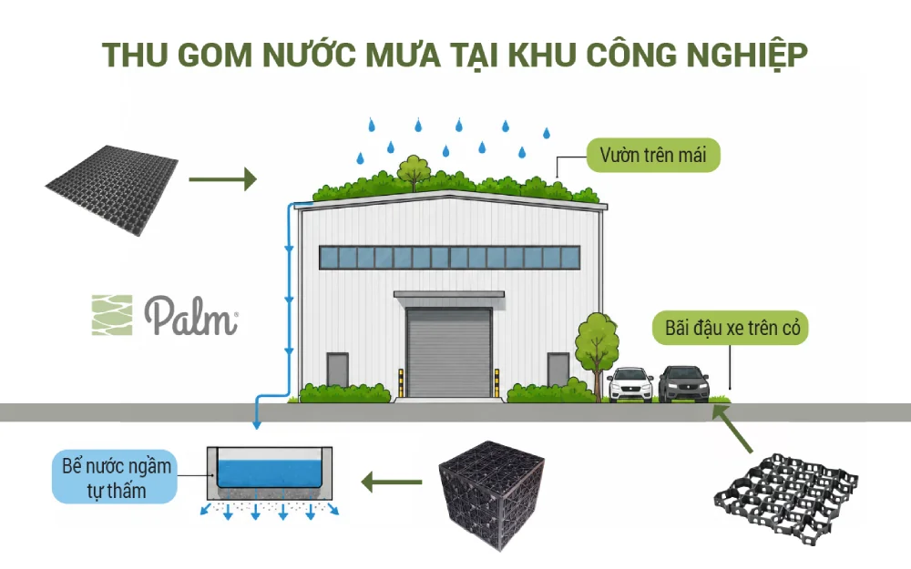 Cách Đạt Chứng Chỉ Xanh Cho Nhà Kho và Nhà Xưởng Công Nghiệp