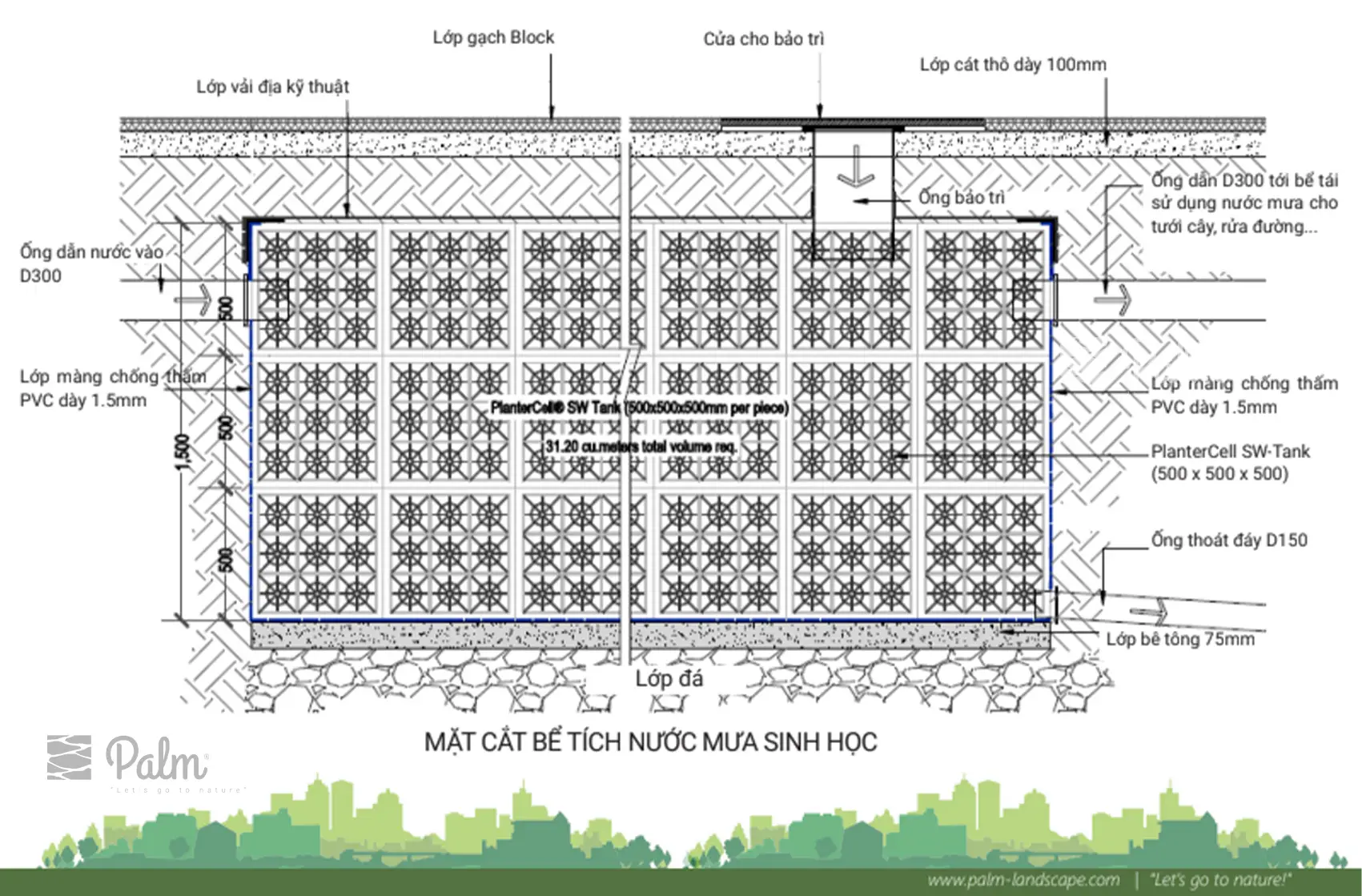 Hướng dẫn Thi công Bể nước ngầm (Hồ điều tiết) từ A-Z