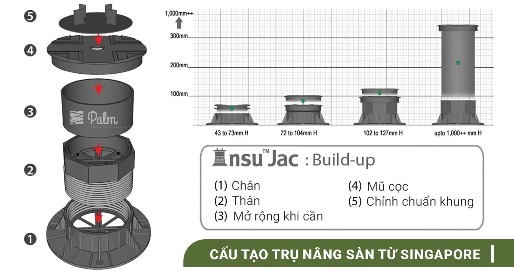 Sàn Nâng Kỹ Thuật Là Gì? Tất Tần Tật Về Lợi Ích, Ứng Dụng Và Cách Lắp Đặt